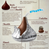 Hershey's Kisses History